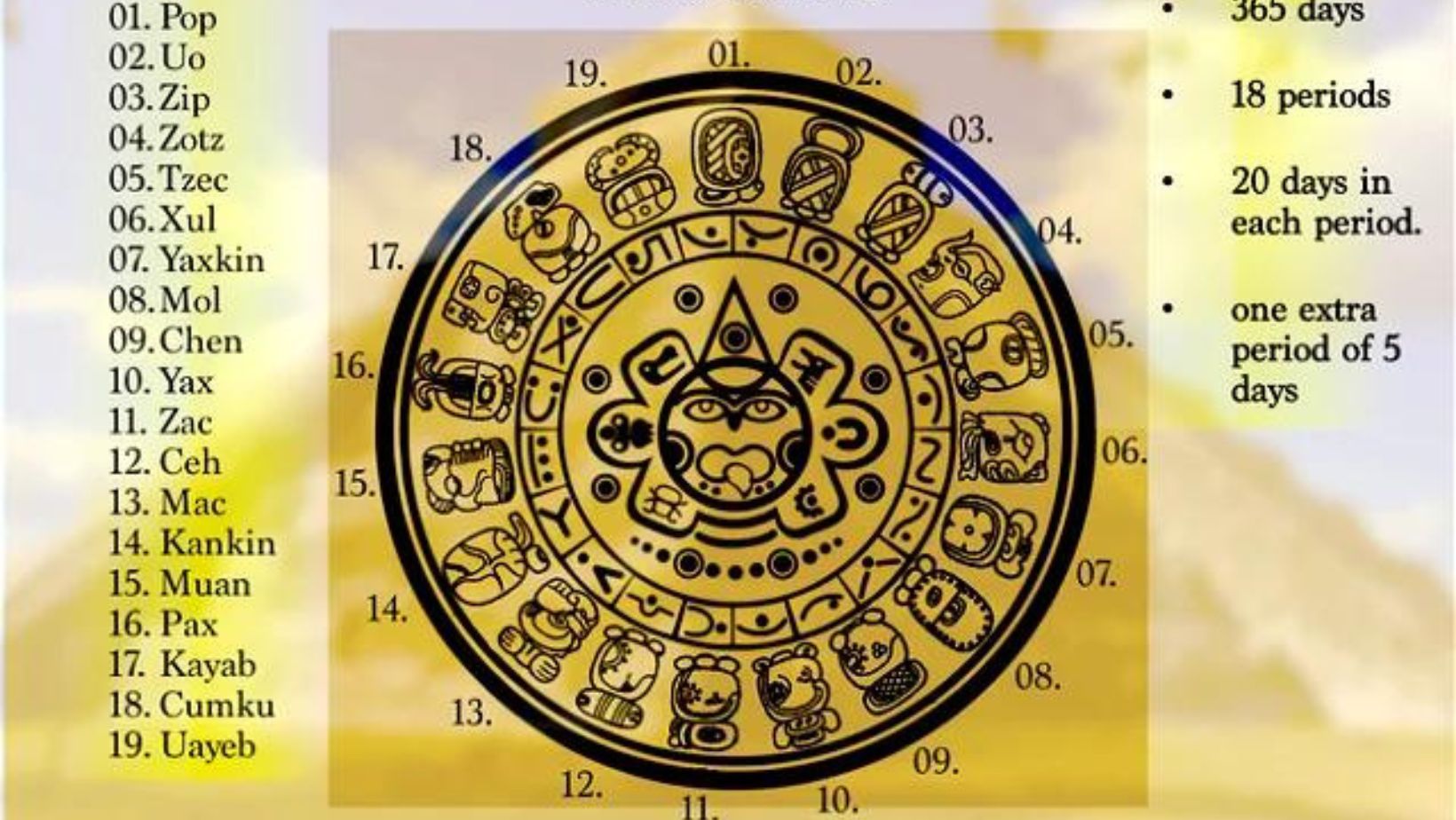 Ancient Mayan Rituals